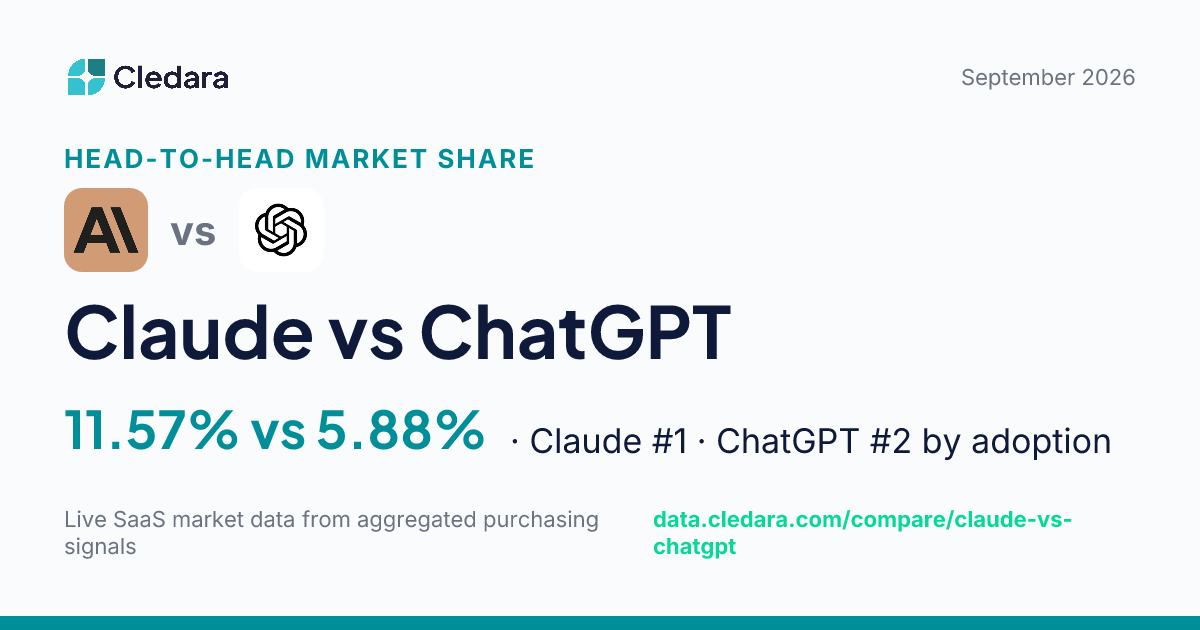 claude-vs-chatgpt-which-is-winning-market-share-data-2026