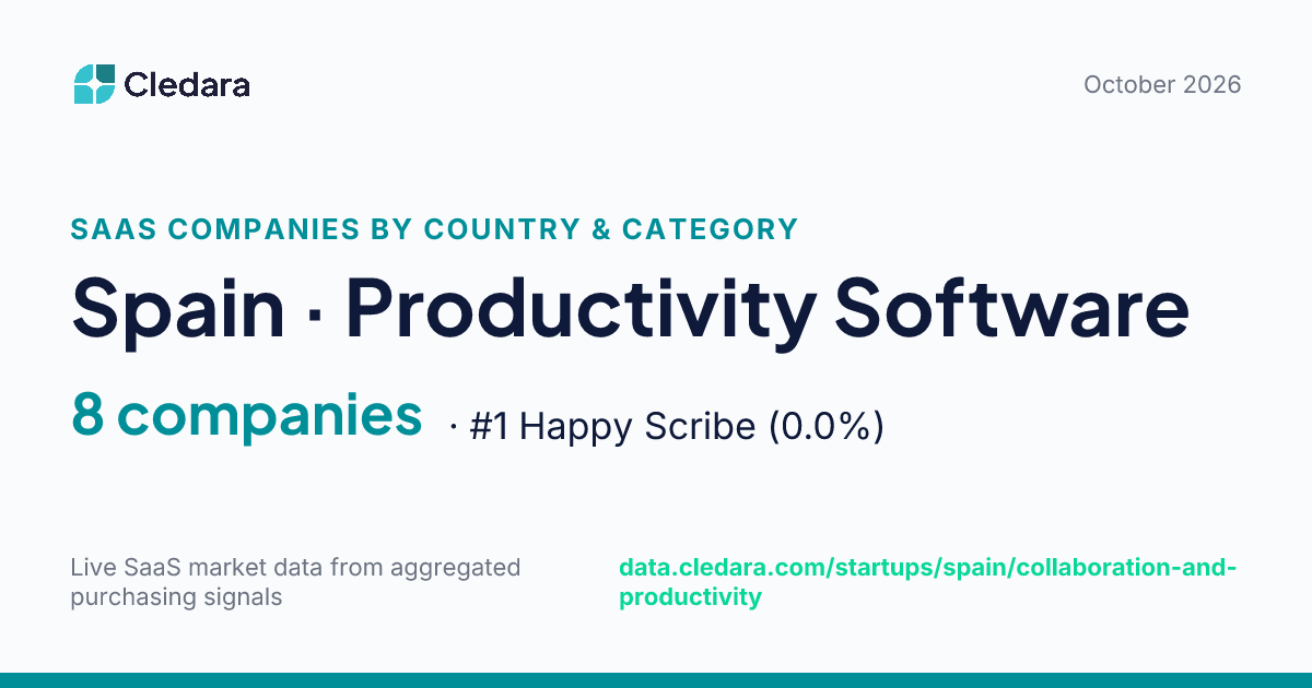 Spanish Productivity Software Market (2026): 8 Ranked